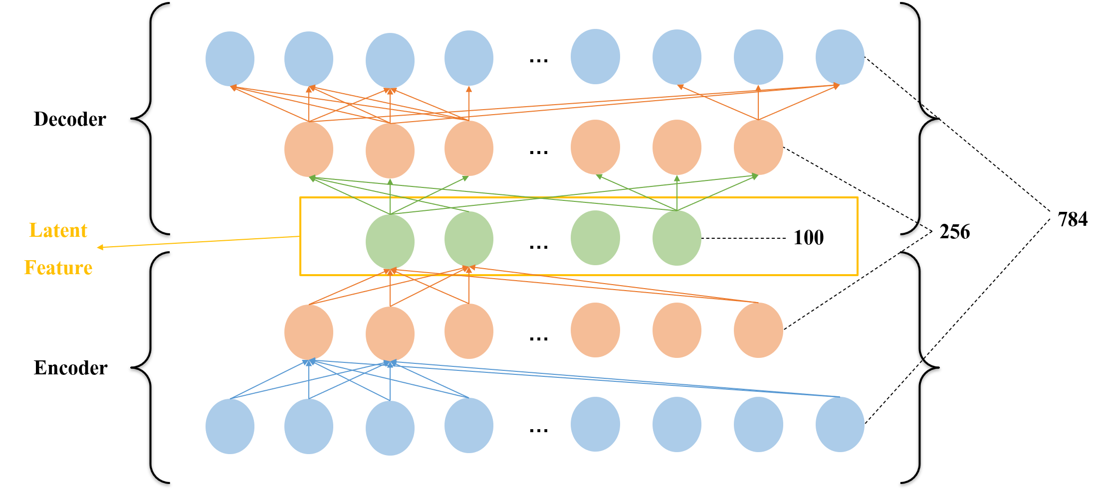 ae-ffn