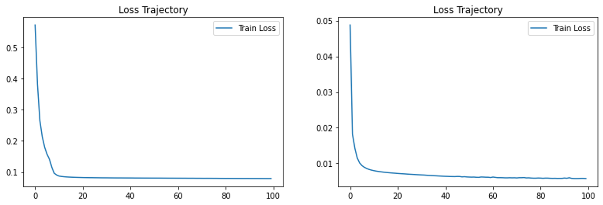 result-loss