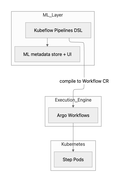 argo-workflows