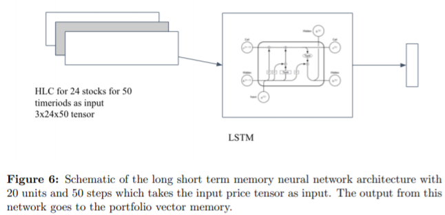 framework-lstm