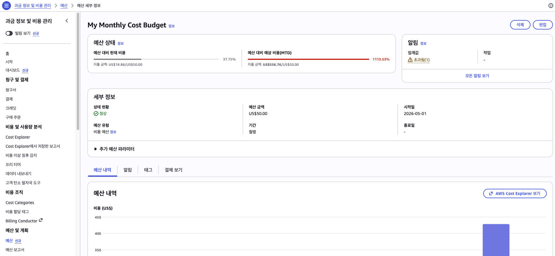 AWS Budgets 설정: 예산 $50 대비 1113% 초과