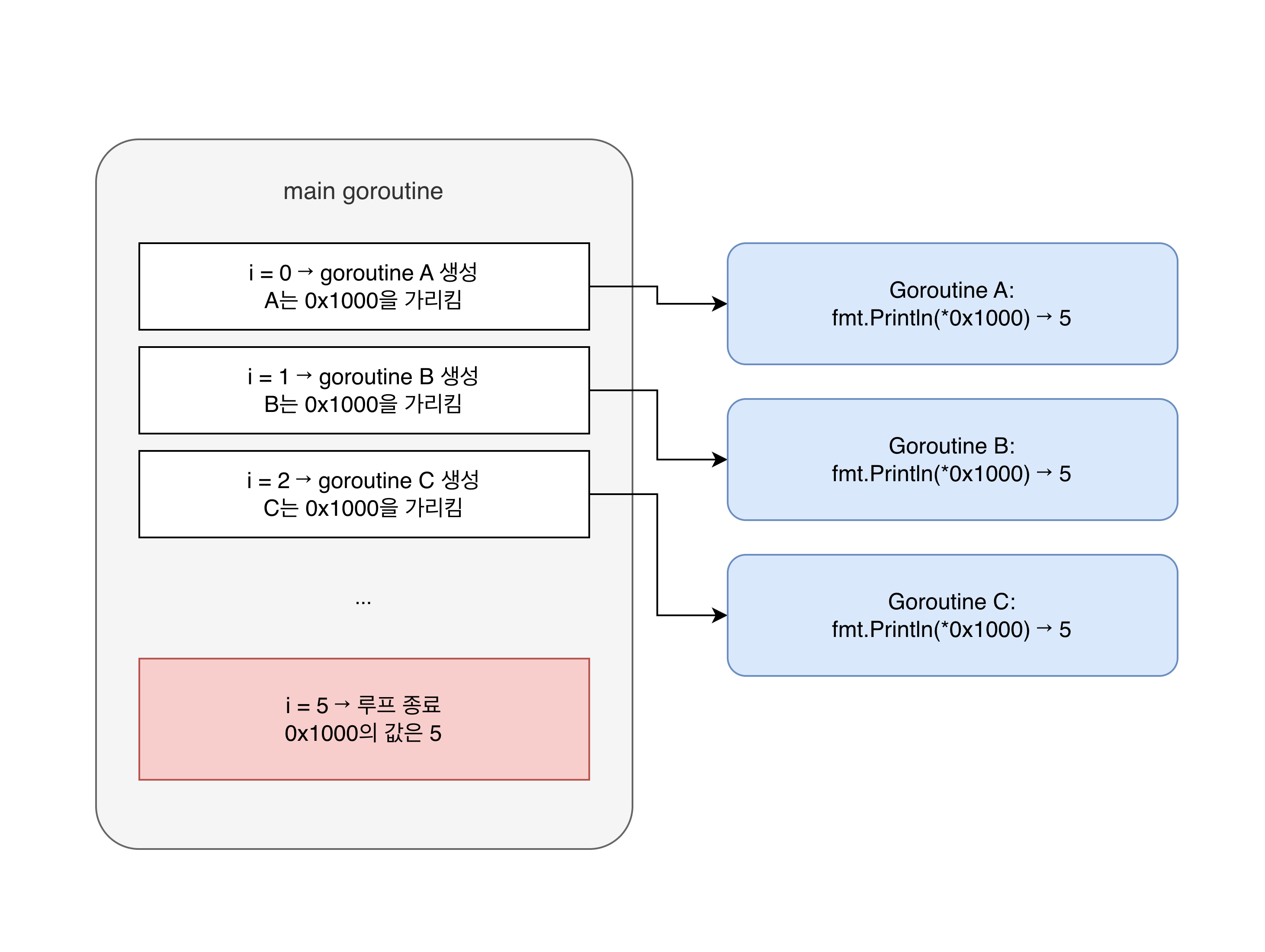 closure-capture-loop