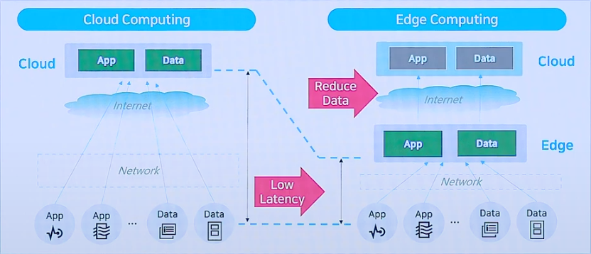 cloud-vs-edge