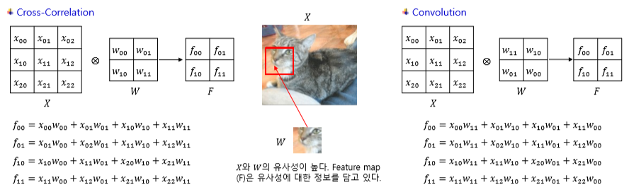 cnn-cross-correlation-vs-convolution