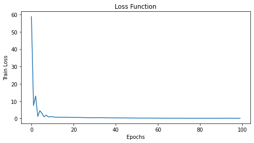 conv2d-loss