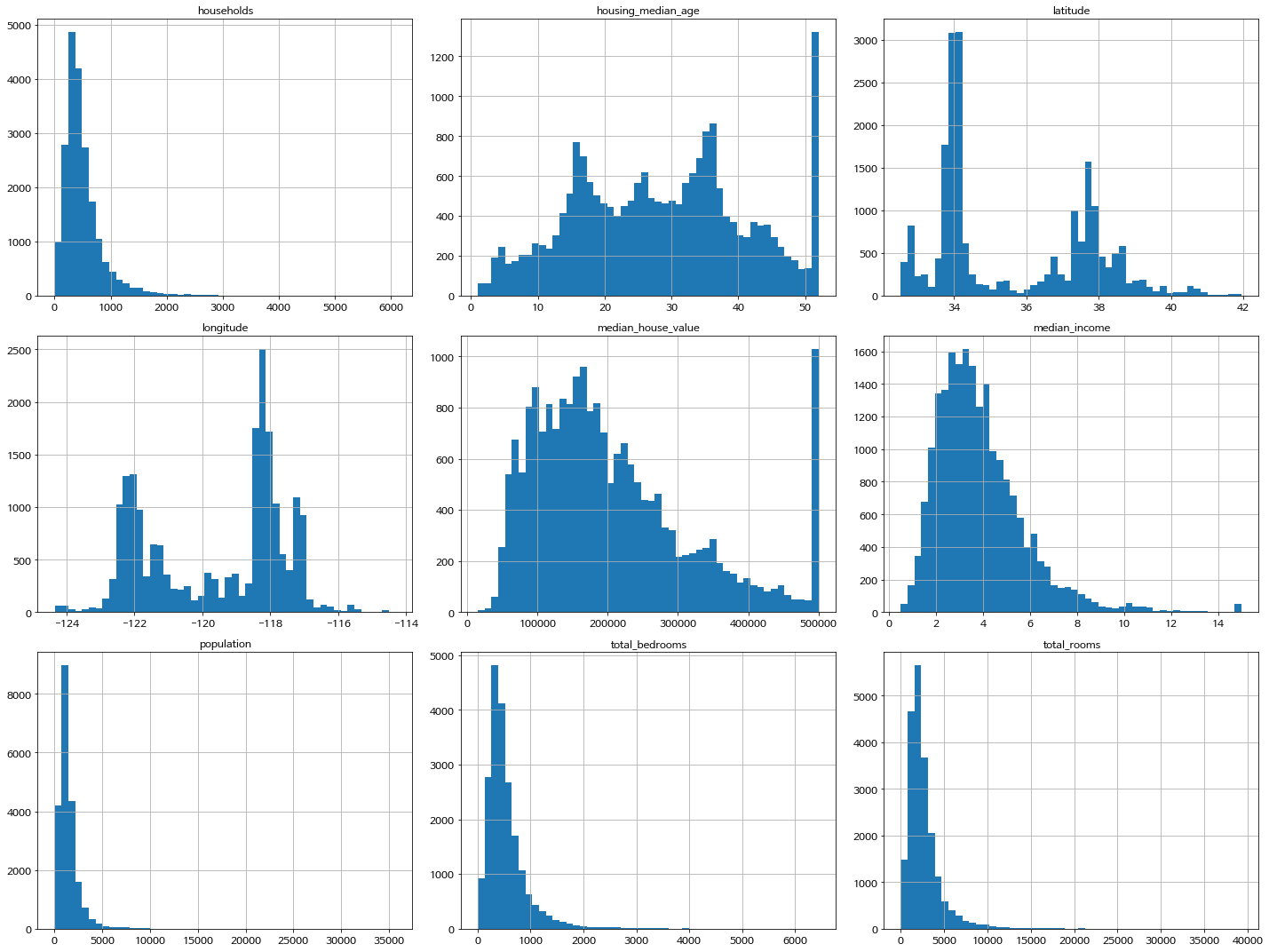 correlation matrix