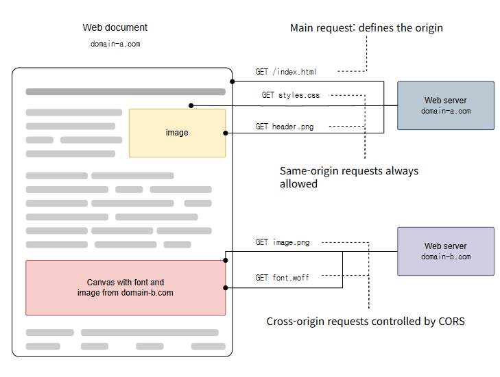 cors-example