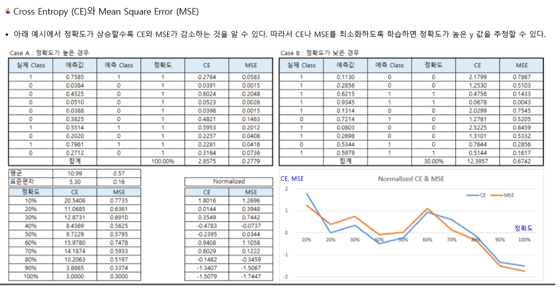 cross-entropy-vs-mse-comparison