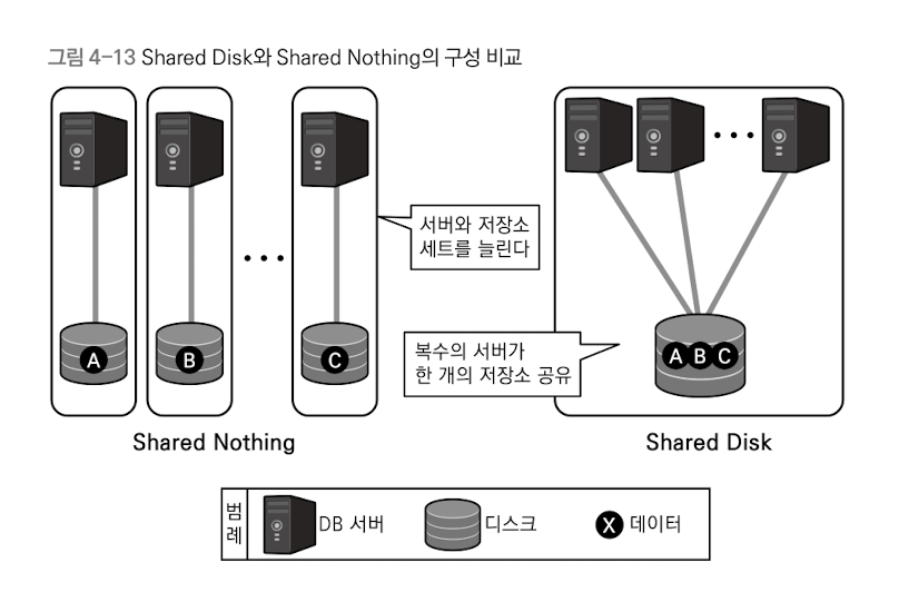 db-clustering-disk-vs-nothing