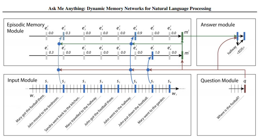 DMN-example