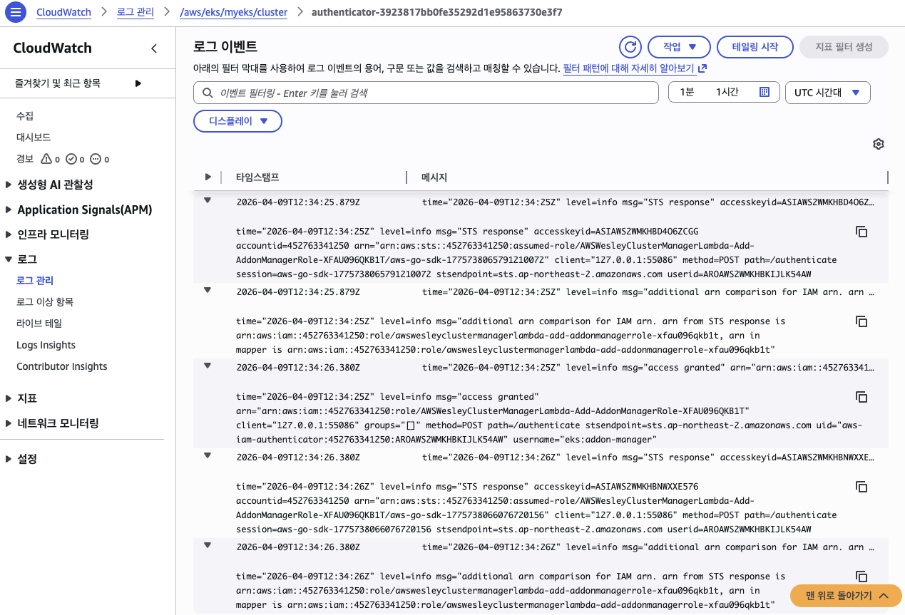 CloudWatch authenticator 로그
