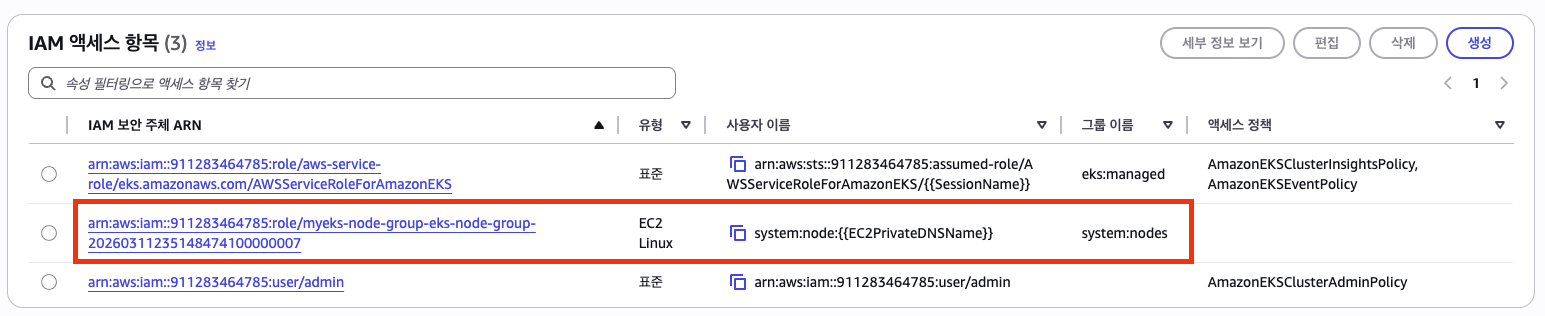 eks-kubelet-iam-access