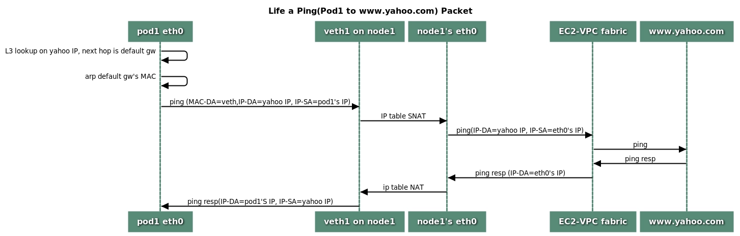 pod-to-external-sequence