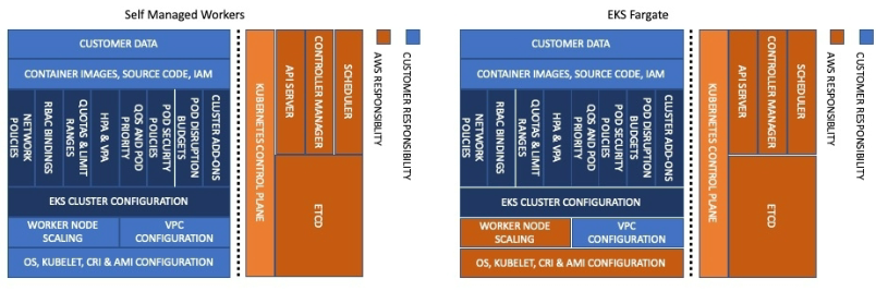 EKS Shared Responsibility Model