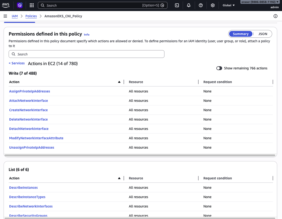 AmazonEKS_CNI_Policy - EC2 네트워크 API 권한 목록
