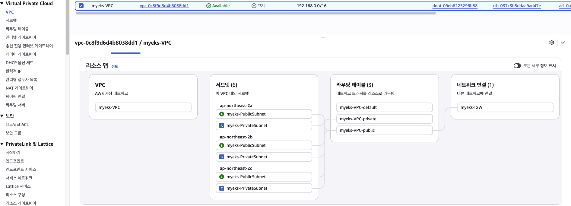 VPC 콘솔 - 리소스 맵
