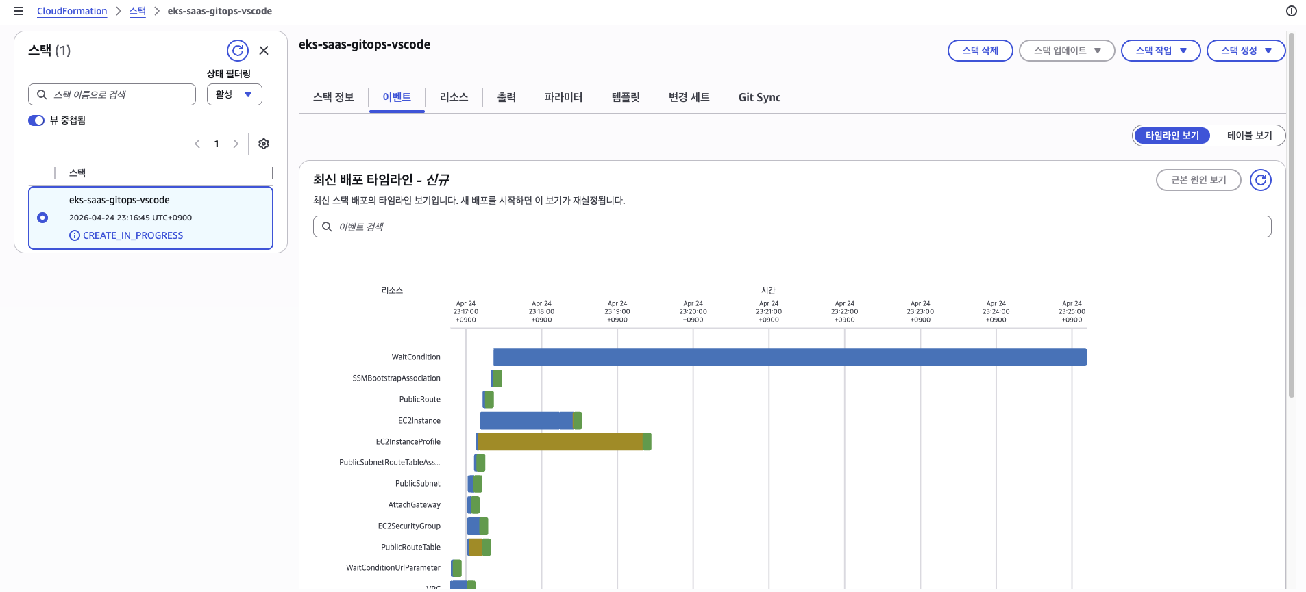 타임라인 WaitCondition 대기
