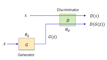 gan-discriminator-generator-diagram