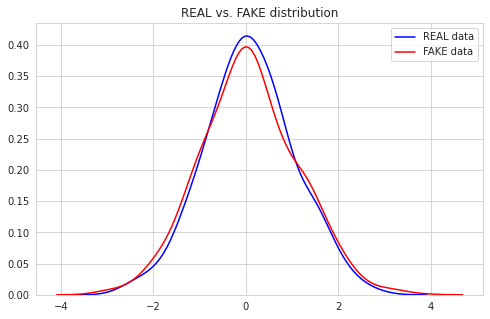 distribution