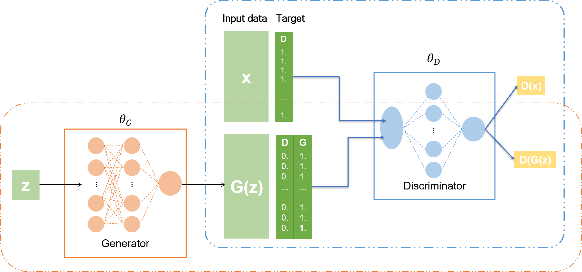 Keras-GAN