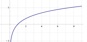 gan-log-function