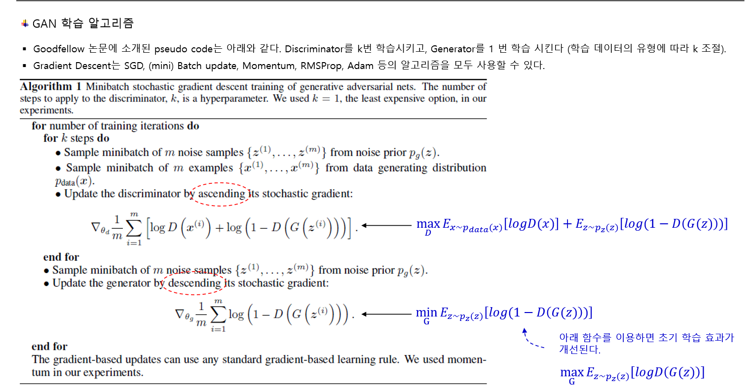 gan-training-algorithm-pseudocode