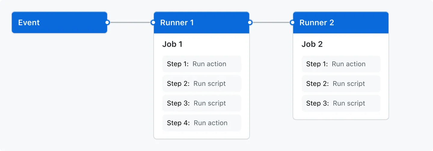 github-workflow-concept