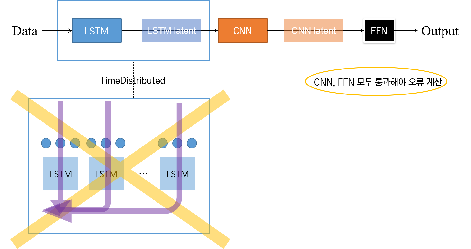 hybrid-serial