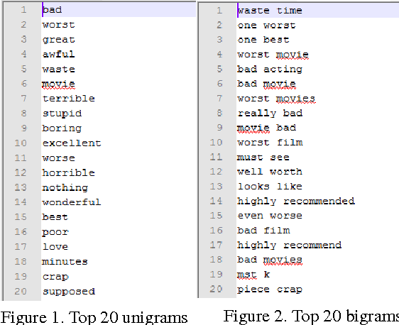 top20-words