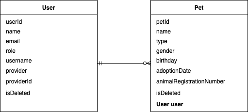 jpa-bidirectional-objects-2