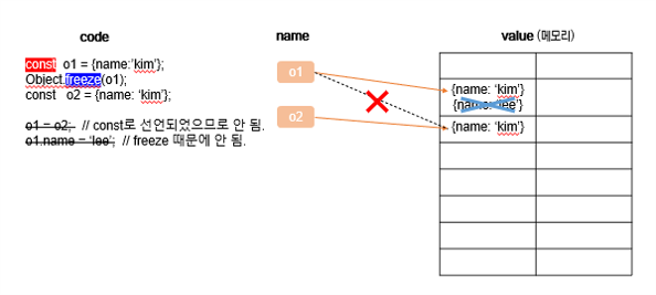 immutability