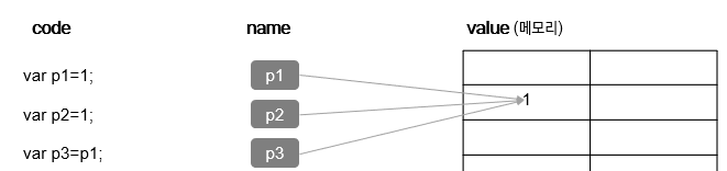 immutable-7