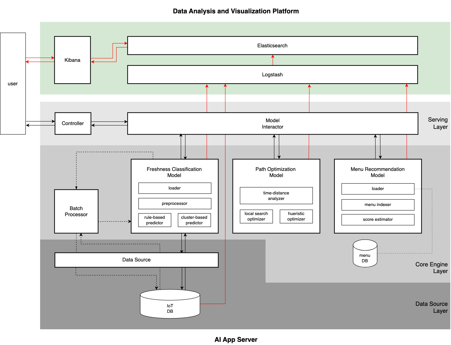 keit-system