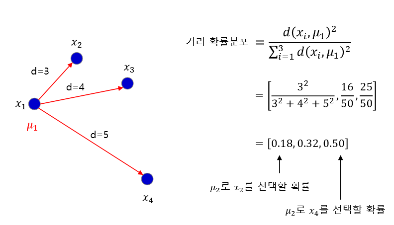 kmeans-plusplus-distance-probability