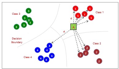 knn-classification-example