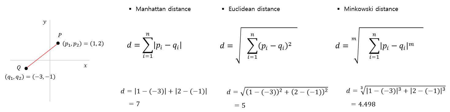 knn-distance