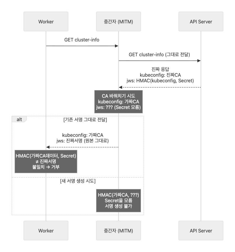 kubeadm-MITM-scenario