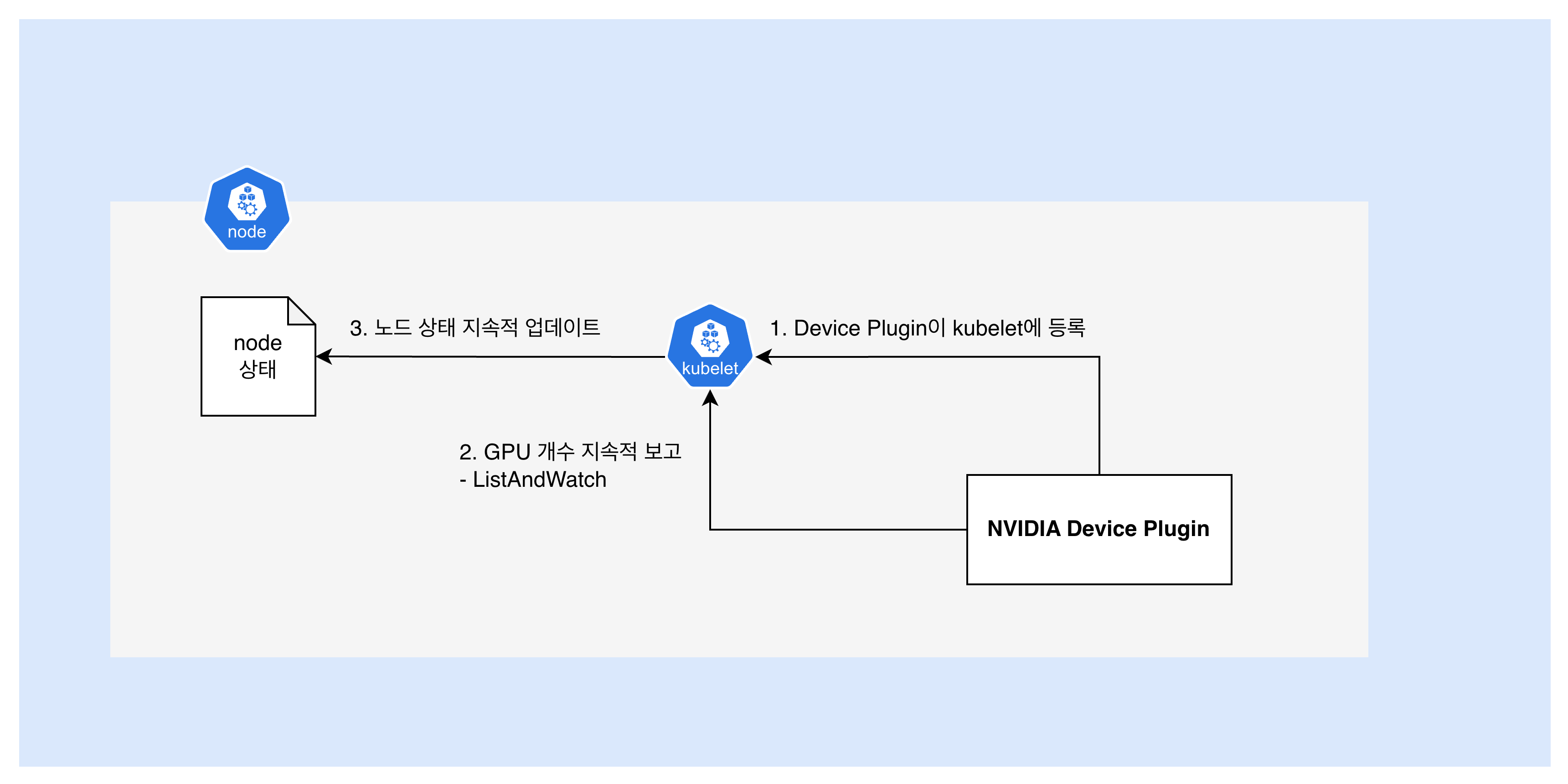 kubernetes-gpu-report