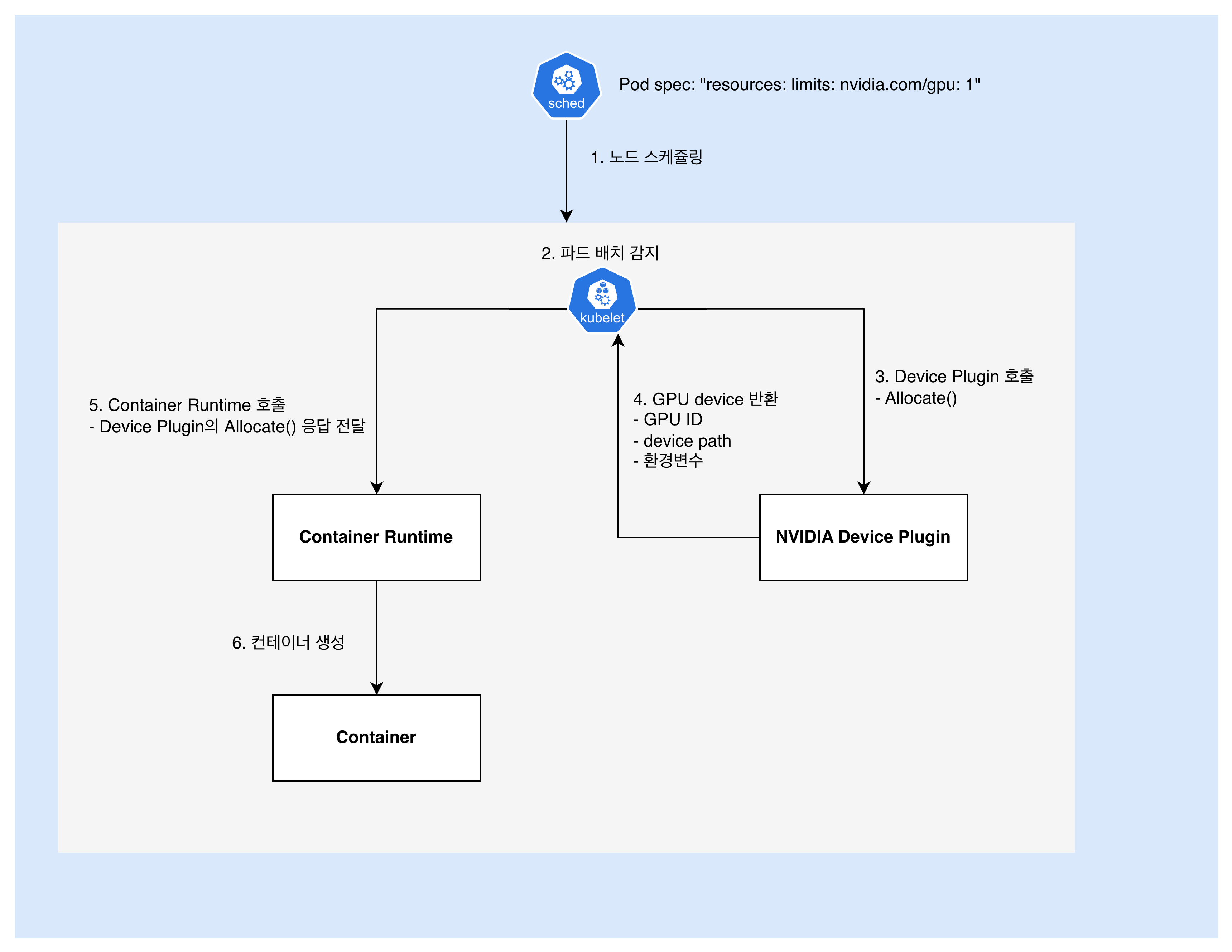 kubernetes-gpu-scheduling-1