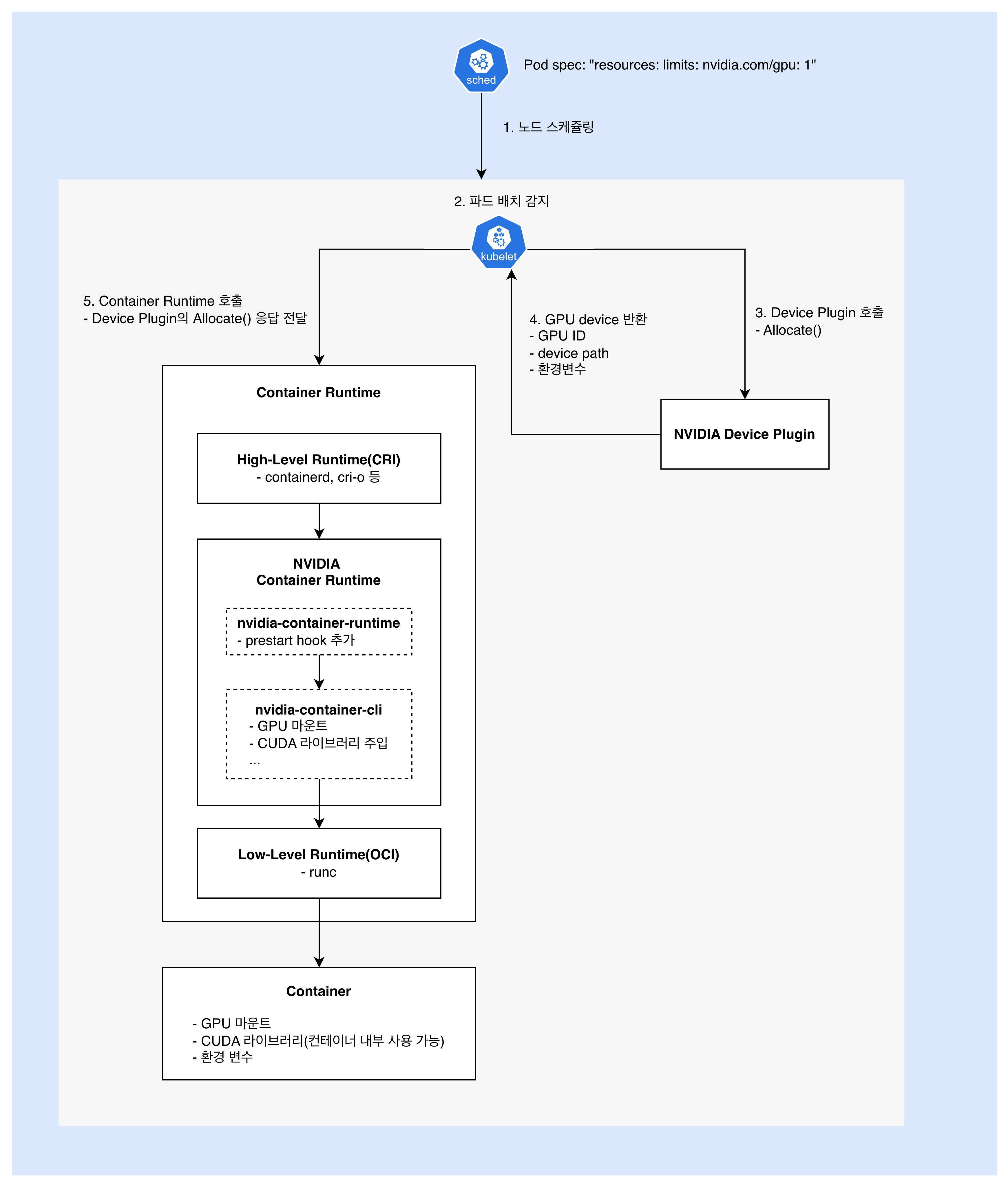 kubernetes-gpu-scheduling-2