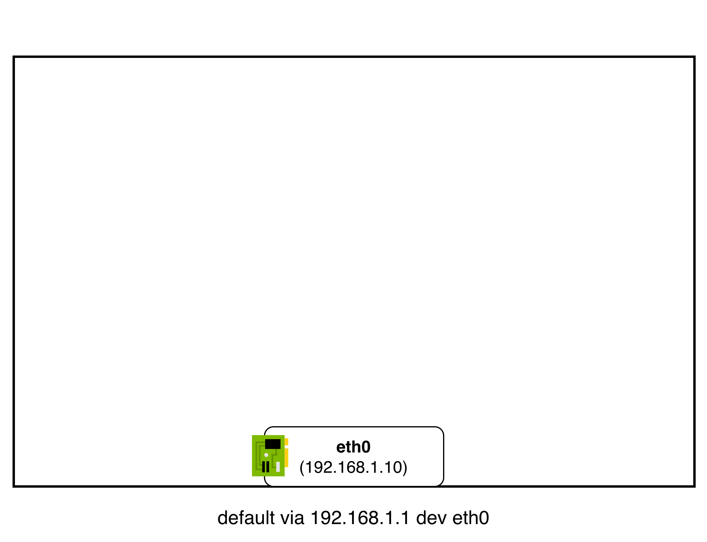 kubernetes-networking-model-pod-on-same-nodes-1