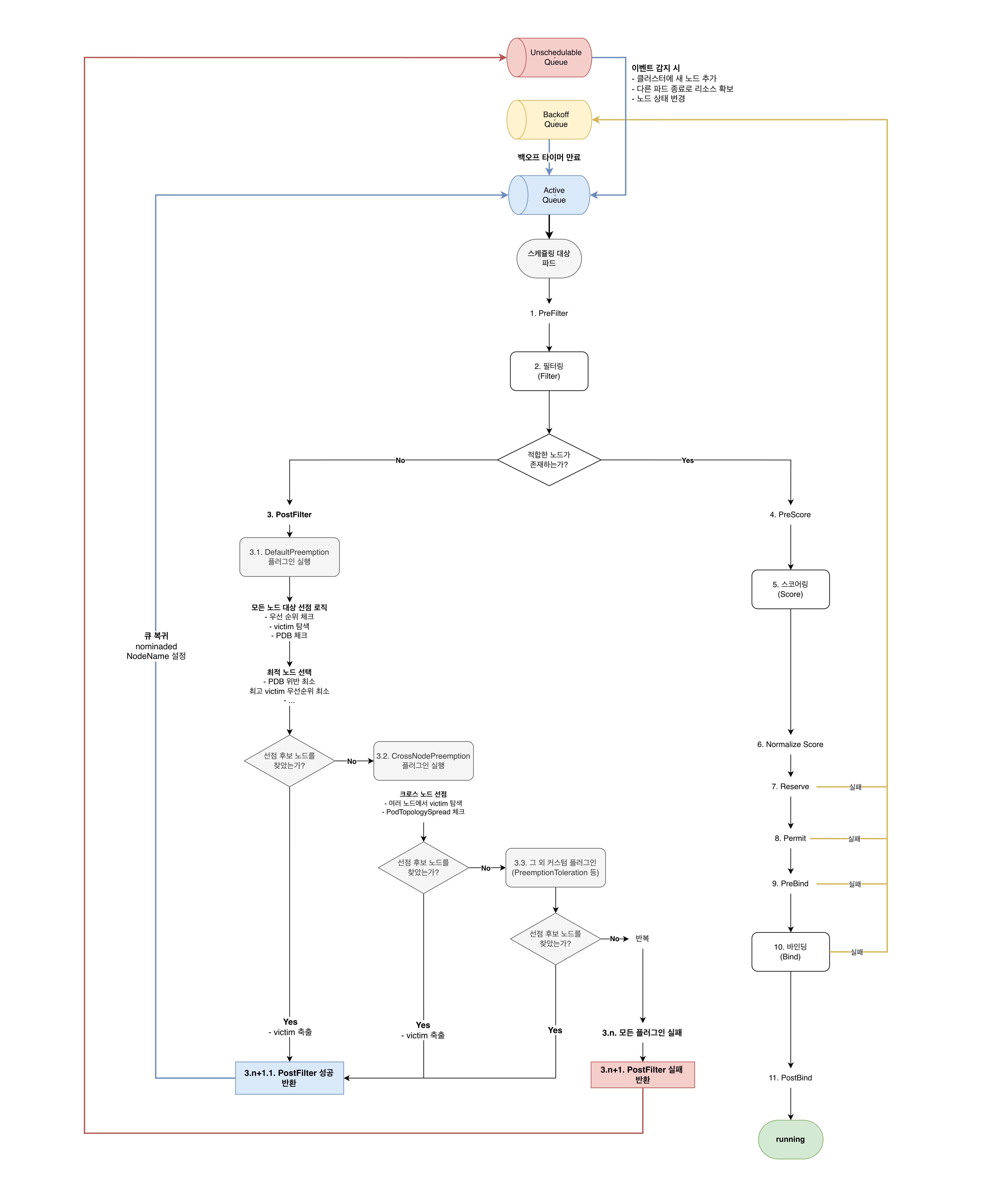 kubernetes-scheduling-2