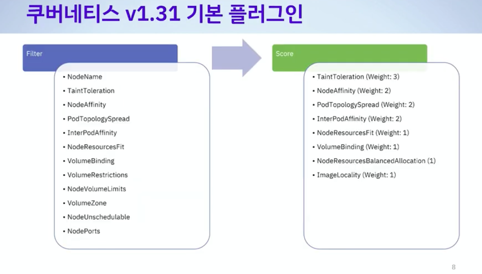 kubernetes-scheduling-default-plugins