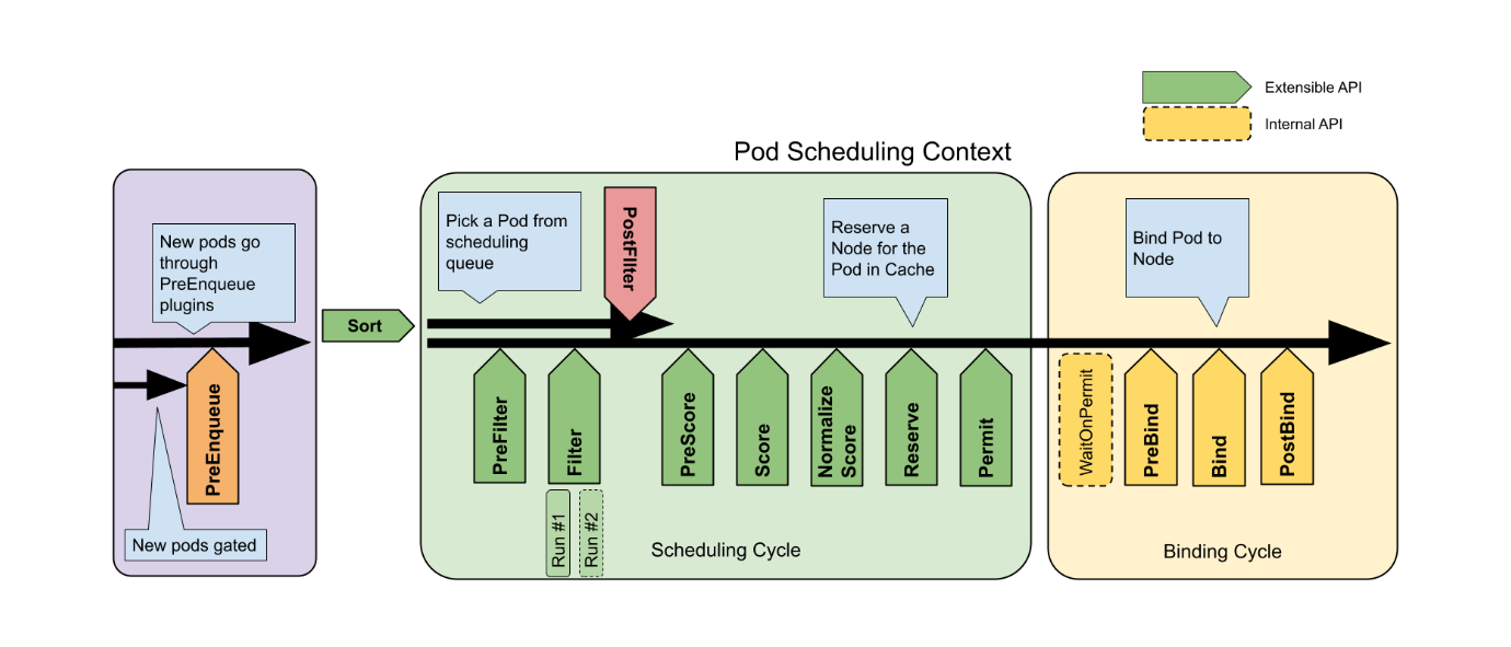 kubernetes-scheduling-framework