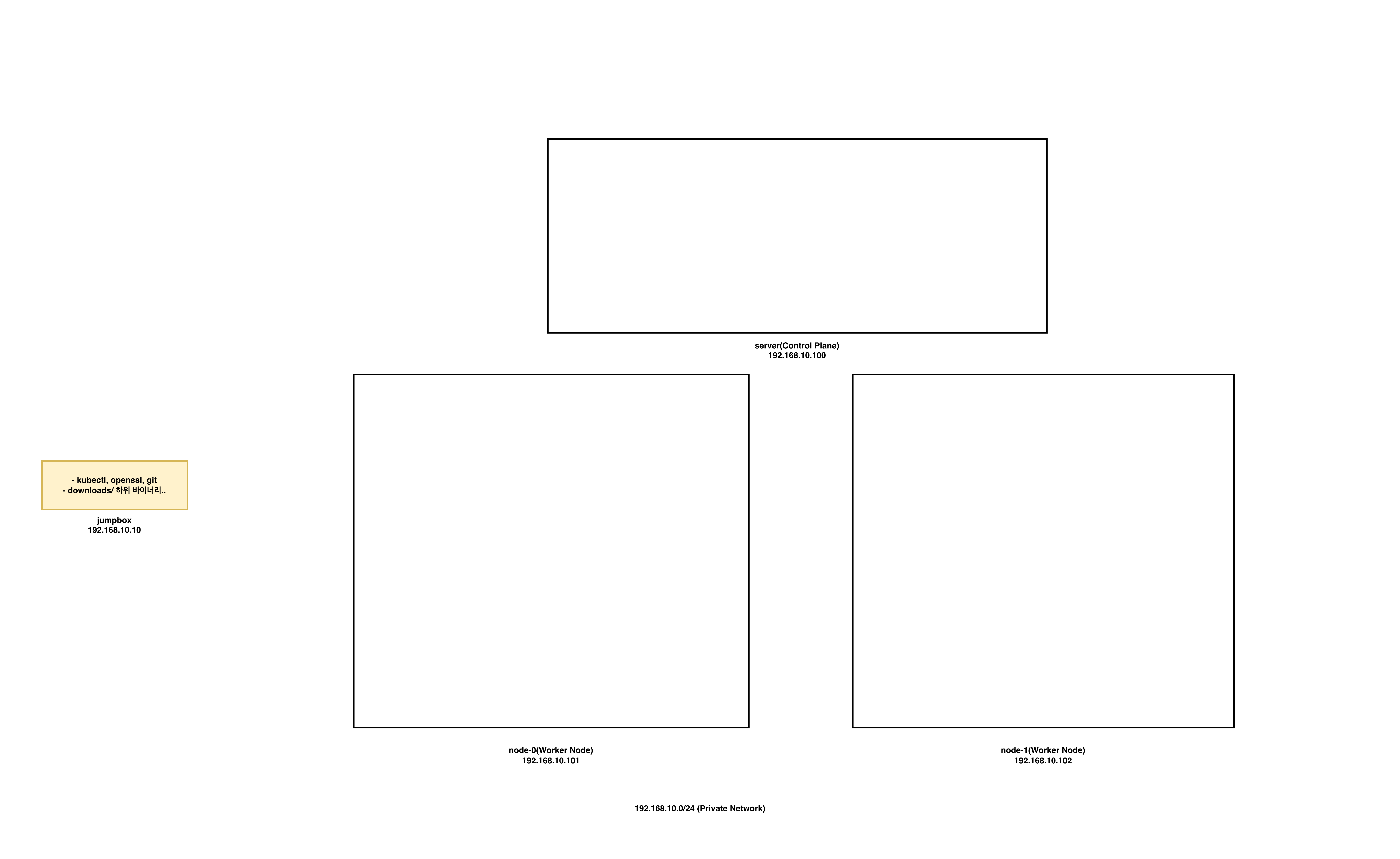 kubernetes-the-hard-way-cluster-structure-2