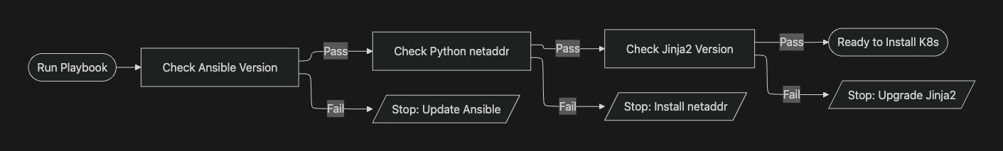 kubespray-check-ansible-version