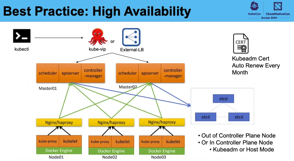 kubespray-ha-configuration