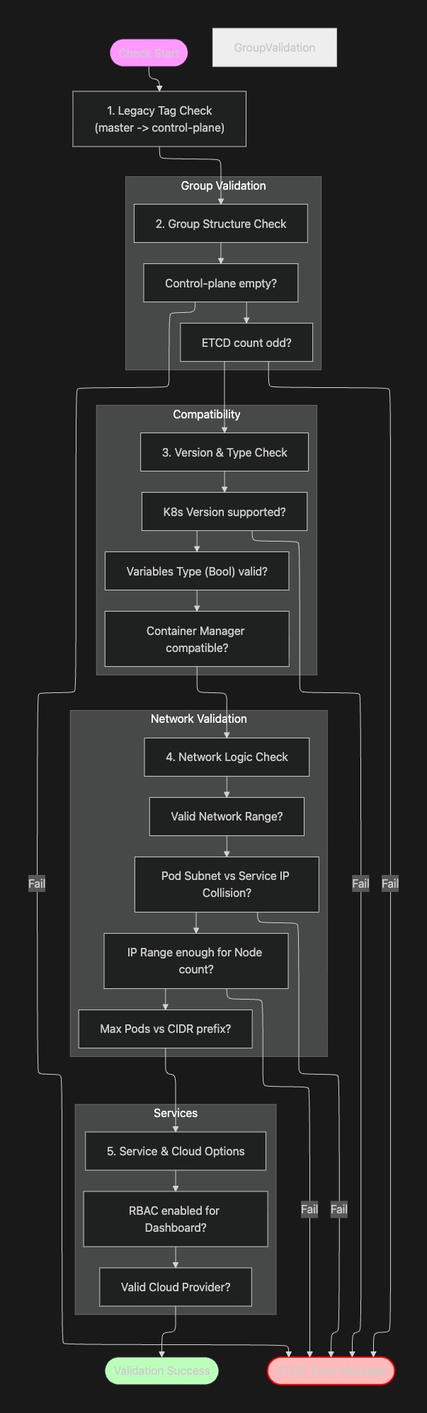 kubespray-validate-inventory