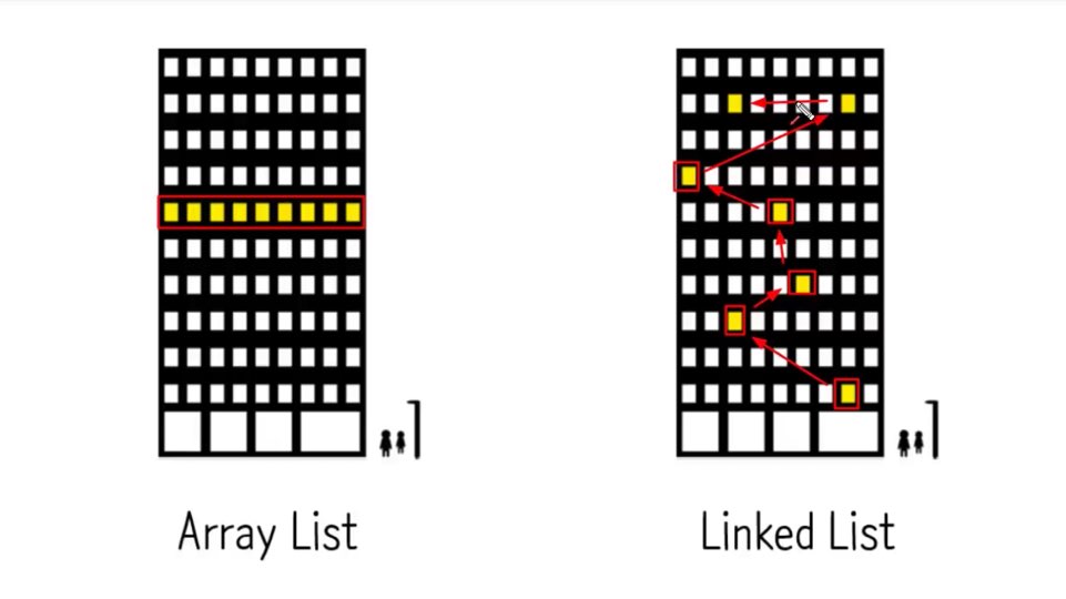 array vs. linked
