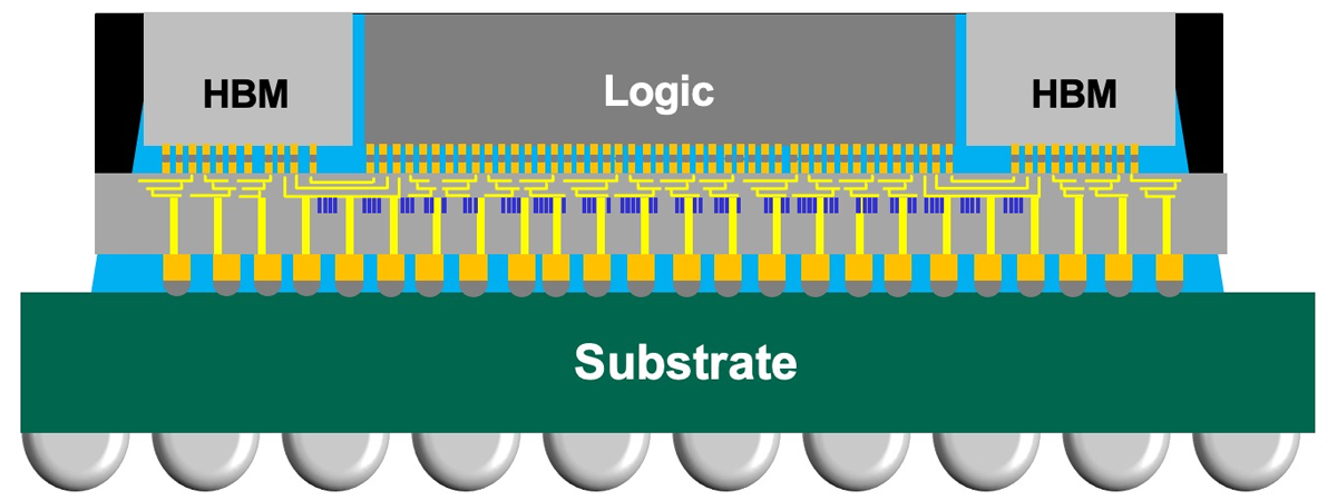 TSMC CoWoS 패키징 구조